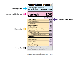 new nutrition facts label