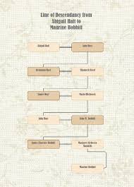 Family Tree Maker New Chart Options In 2012 Ancestry Blog