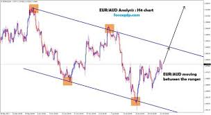Eur Aud Moving Between The Ranges In 4 Hour Chart