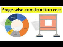 House Construction Cost Stage Wise