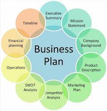 Image titled Write a Basic Business Plan Step    Success Values