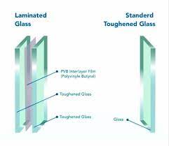 Pvb Laminated Glass Size 5mm To 12mm