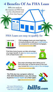 Pin By Capstone Direct Home Loans Thousand Oaks On Fha