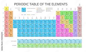 mendeleev periodic table of the