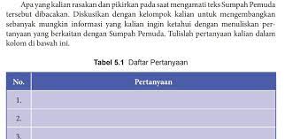 Kunci Jawaban PKN Kelas 8 Halaman 97, 104 BAB 5, Kongres dan Sejarah Sumpah  Pemuda - Ringtimes Bali gambar png