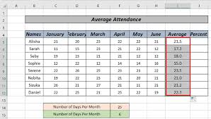 average attendance formula in excel 5