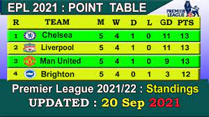 EPL Table 2021 Today 20 September | English Premier League Table 2021-22  last update 20/9/2021 - YouTube