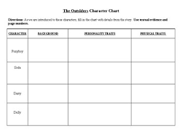 The Outsiders Character Chart Worksheets Teaching