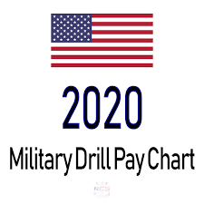 2020 guard reserve pay chart