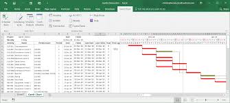 Gantt Chart On Excel Worksheet With Critical Path Analysis