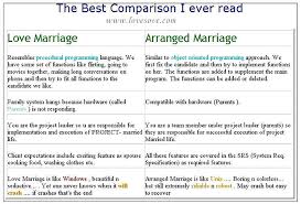Love Marriage Vs Arranged Marriage Argumentative Essay The Indian Woman s Dilemma  Love Vs Arranged Marriage