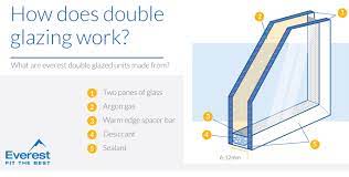 how does double glazing work what is
