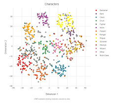 Dungeons And Data Science What Can Data Tell Us About D D