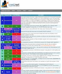 delta fare chart from cwsi net eye of