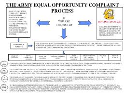 Ppt The Army Equal Opportunity Complaint Process