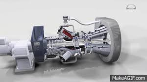 Most modern passenger and military aircraft are powered by gas turbine engines, which are also called jet engines. 3d Animation Of Industrial Gas Turbine Working Principle On Make A Gif