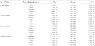 69 Uncommon Conversion Chart For Vita 3d Master