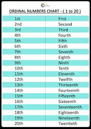 Ordinal Numbers Explained In Simple Language With Examples