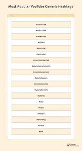 Youtube Video Viral Tags Add 2022 How To Find Best Ranking Viral Tags  gambar png