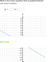 slope intercept equation from graph