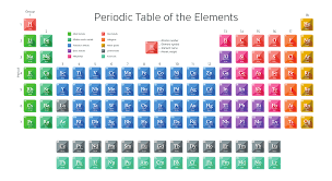 periodic table for kids kids