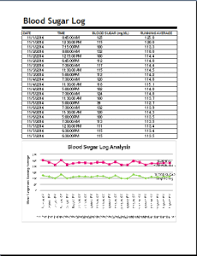 Blood Glucose Record Chart Document Hub