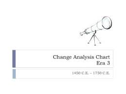 Ppt Change Analysis Chart Era 3 Powerpoint Presentation