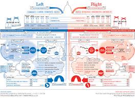 Left Vs Right Us Political Spectrum U S Republican Party