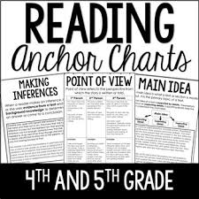 Reading Anchor Charts 4th And 5th Grade By Jennifer