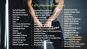 50 best compound exercises the