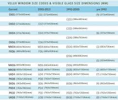 Velux Size Codes And Window Size Dimensions Chart Windsor