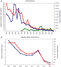 Full Text Global Epidemiology Of Canine Rabies Past