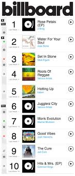 Jugglerz Radioshow Jugglerz Hit Us Billboard Charts