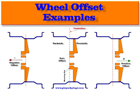 Wheel Wheel Offset