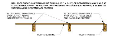 roof sheathing attachment upcodes