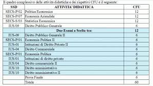 We did not find results for: Sei Laureato In Giurisprudenza Ma Non Puoi Insegnare Da Oggi Con Eiform Puoi Scopri Tutti I Nostri Corsi E Master Orizzonte Scuola Notizie