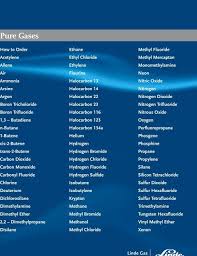 pure gases catalog linde premium s