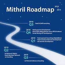 Mithril Roadmap 2018–2019 — Steemit