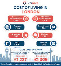 cost of living in london for students