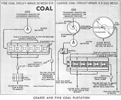 Coal Beneficiation Process Diagram