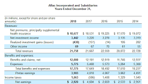 Insurance Dividend Champion Q1 2019 Aflac Incorporated