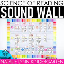 File Folder Science Of Reading Sound Wall