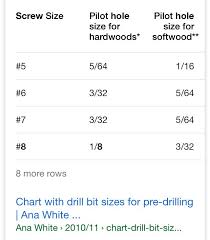 Pin By Kerby On Crafts Projects Drill Bit Sizes Craft