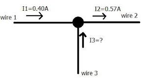 Their specific resistances are as shown in the diagram. Three Wires Meet At A Junction Wire 1 Has A Current Of 0 40 A Into The Junction The Current Of Wire Brainly Com