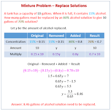 Mixture Word Problems Solutions