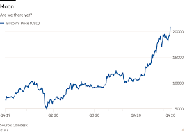 It's right on the trend line, i think it's a good shot that by the end of the year, we hit $42,000, and then if you just extrapolate that line out for another year, it's $122,000 per bitcoin and. Bitcoin Goes To The Moon Financial Times