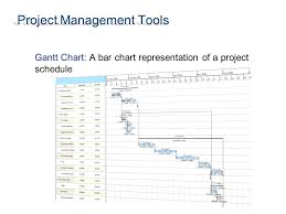 Project Management Planning Misconceptions Planning