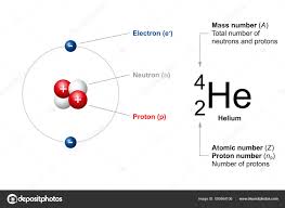 m number ordinary atoms using helium