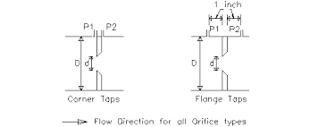 Small Diameter Orifice Plate Flow Meter Calculation For Liquids
