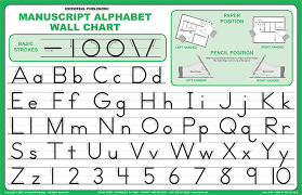 Manuscript Alphabet Wall Charts